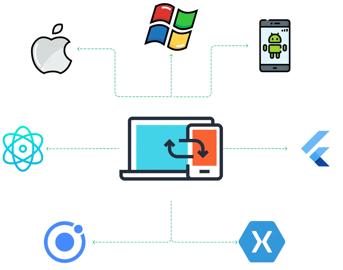 Cross-Platform App Development