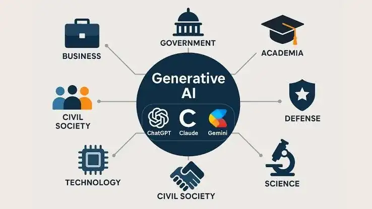 Generative AI Solutions